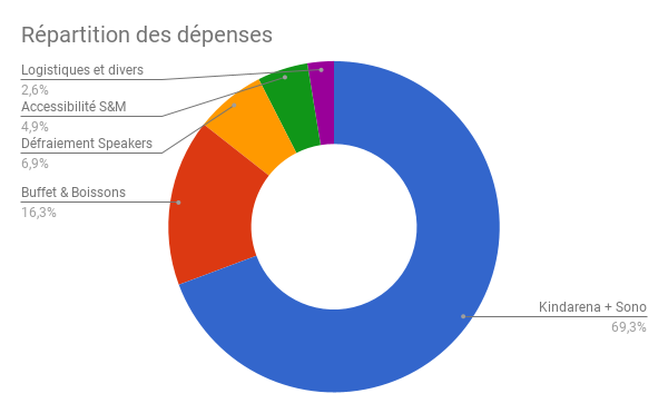 Dépenses 2022!